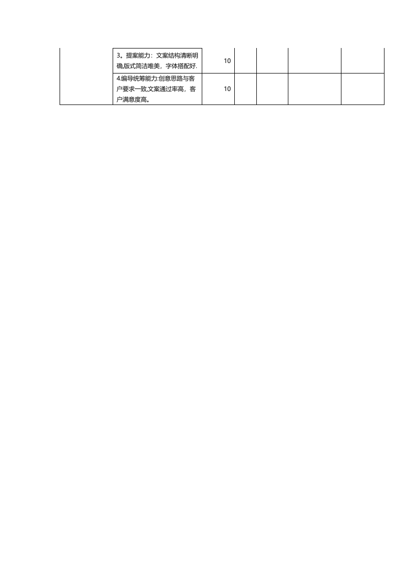 策划人员绩效考核.doc 第5页