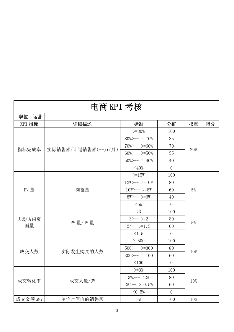 (完整版)电商员工绩效考核方案.doc 第3页