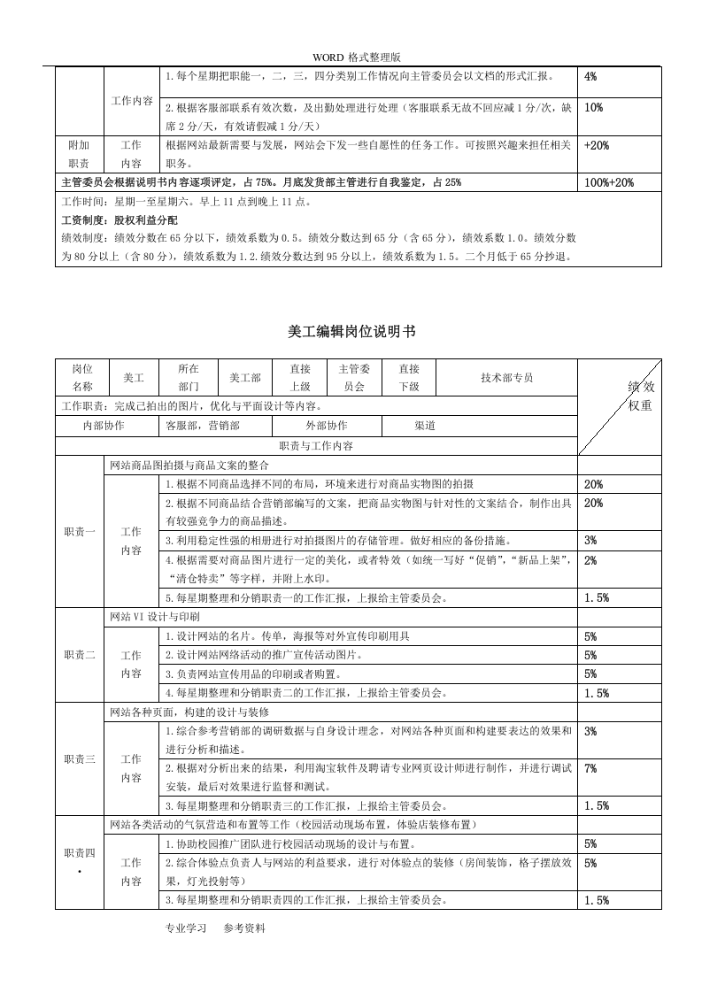 [团队考核]电商各岗位KPI绩效考核表与工作职责-淘宝天猫京东运营实操表格.doc 第4页
