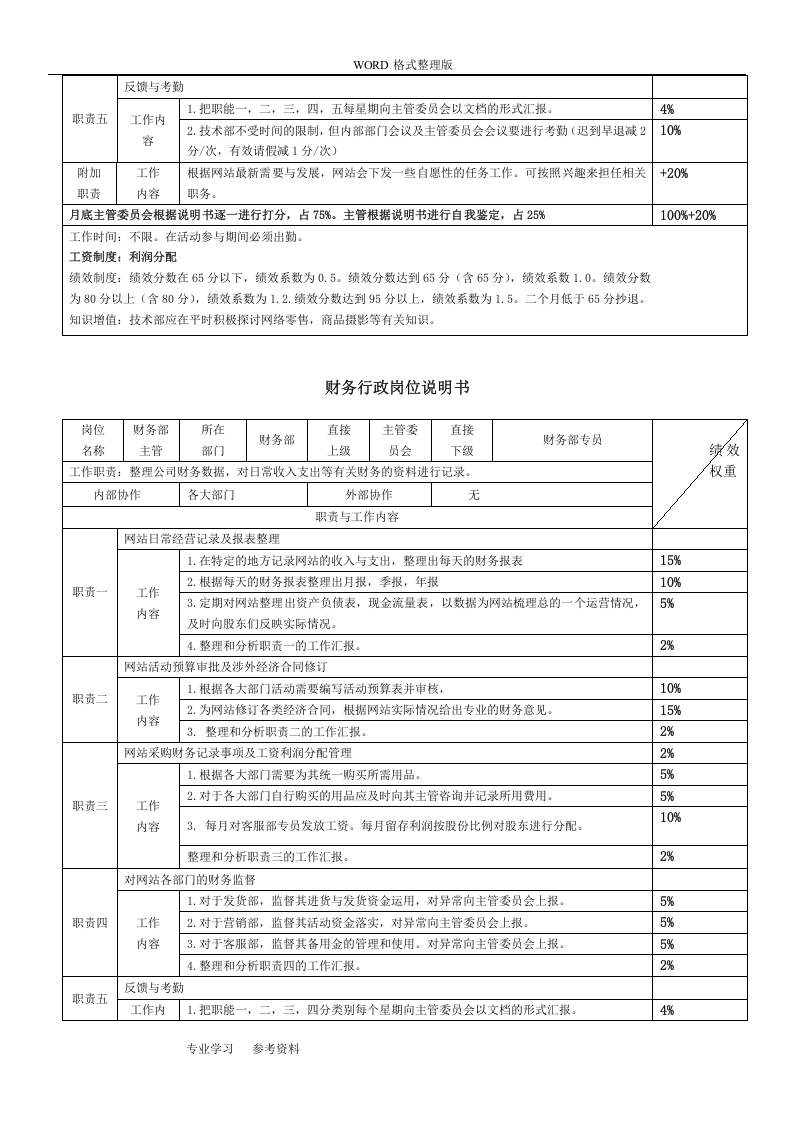 [团队考核]电商各岗位KPI绩效考核表与工作职责-淘宝天猫京东运营实操表格.doc 第5页