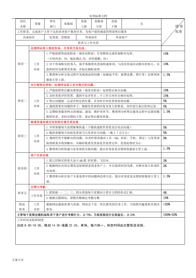 【新颖】电商各岗位KPI绩效考核表及工作职责.doc 第3页