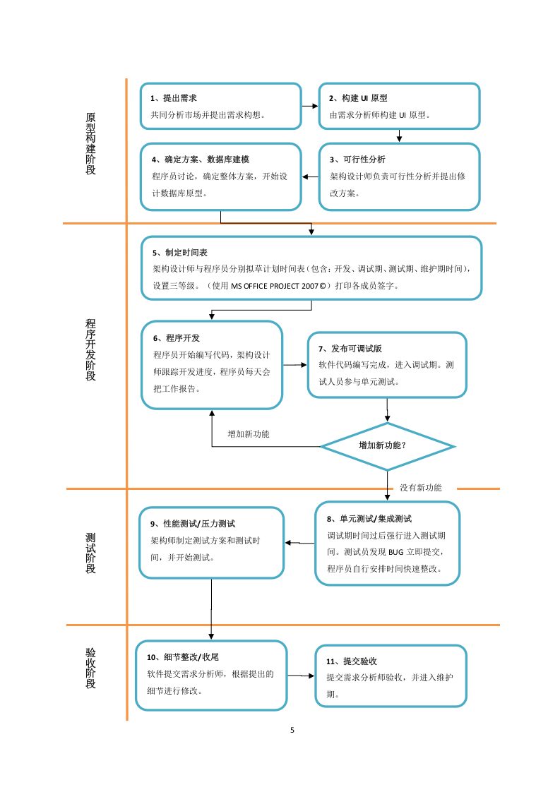 IT项目绩效管理.doc 第5页