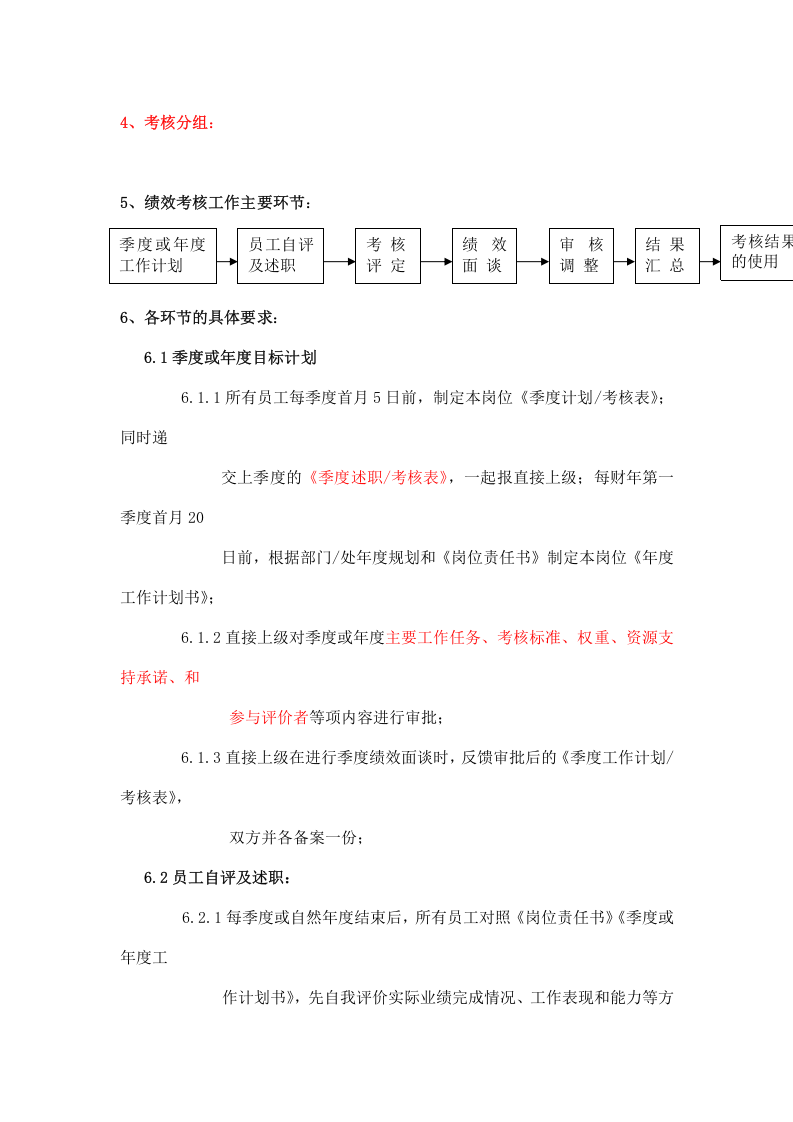 IT行业绩效考核工作规定.doc 第2页