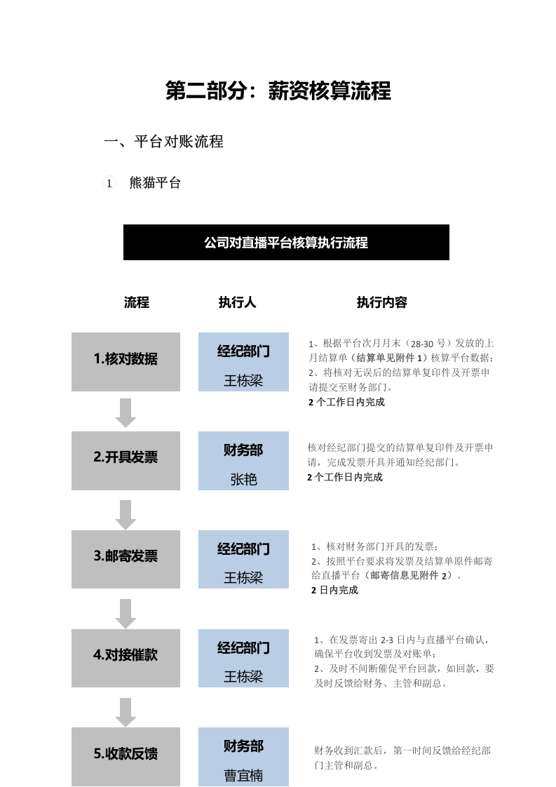 mcn主播薪资核算管理办法.doc 第5页
