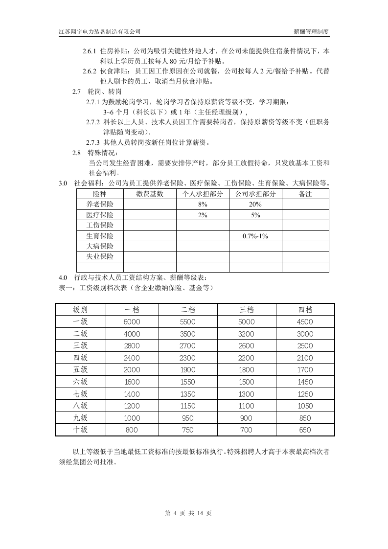 xx电力薪酬及绩效考核管理制度.doc 第4页