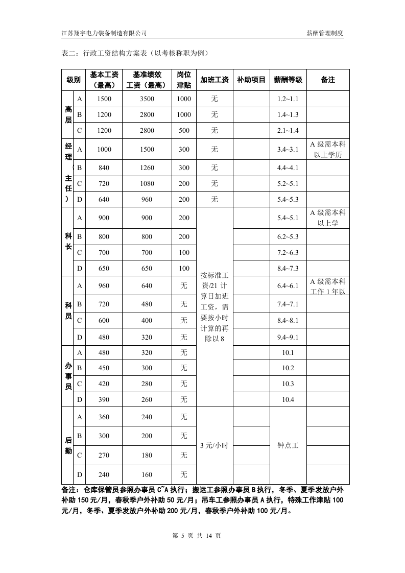 xx电力薪酬及绩效考核管理制度.doc 第5页