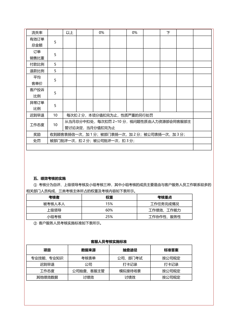 xx化妆品商城客服绩效考核方案.docx 第2页