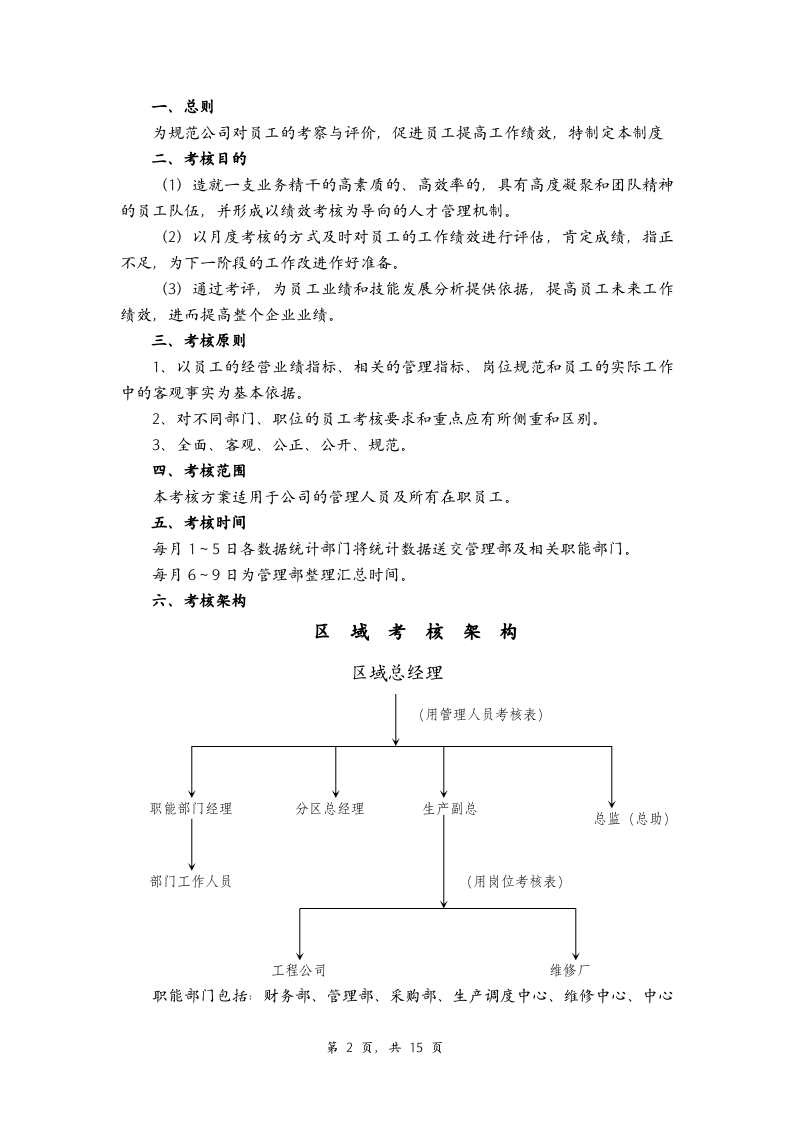 XX混凝土公司考核方案(加薪酬).doc 第2页