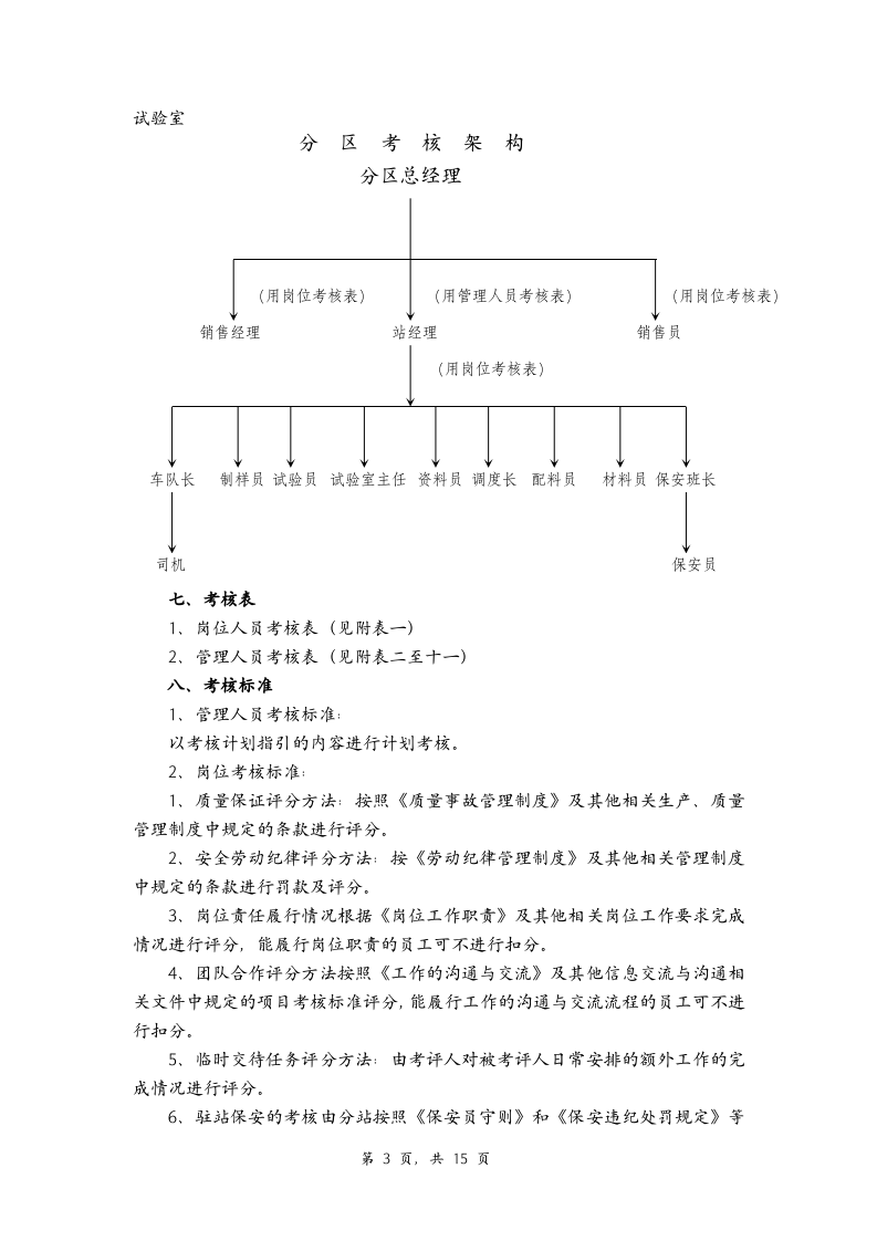 XX混凝土公司考核方案(加薪酬).doc 第3页