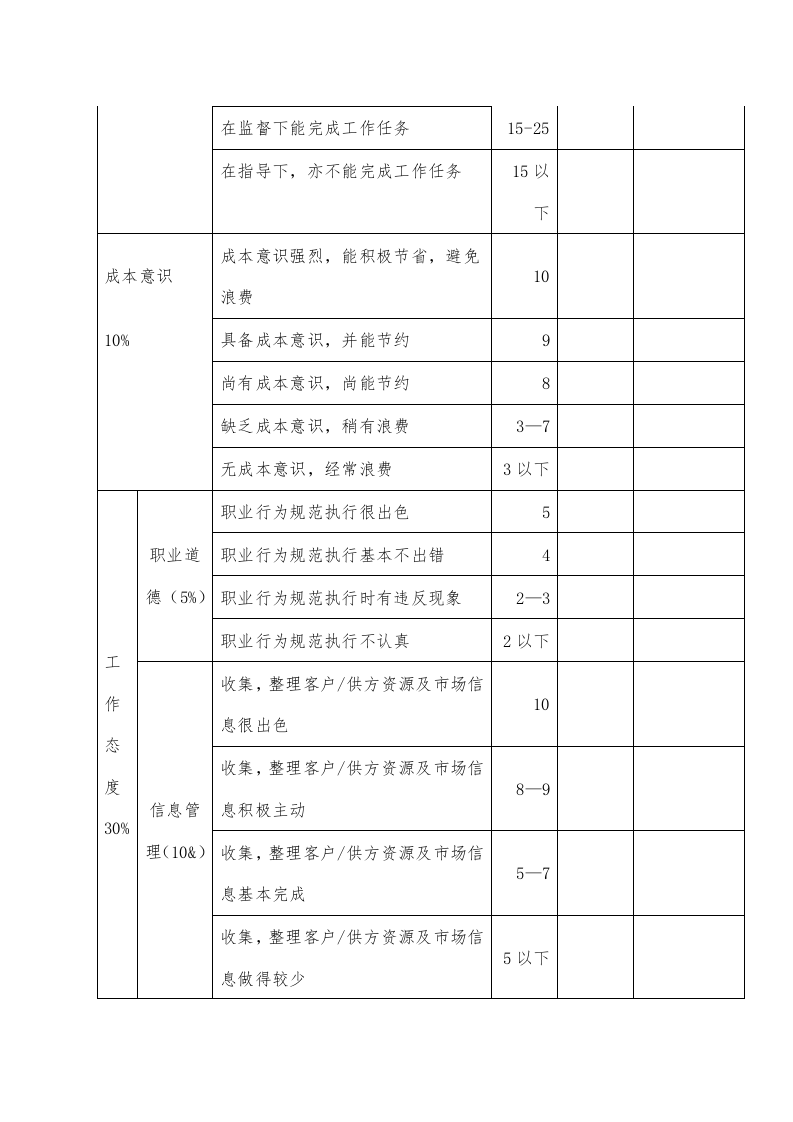 保安公司员工绩效考核实施方案.doc 第4页