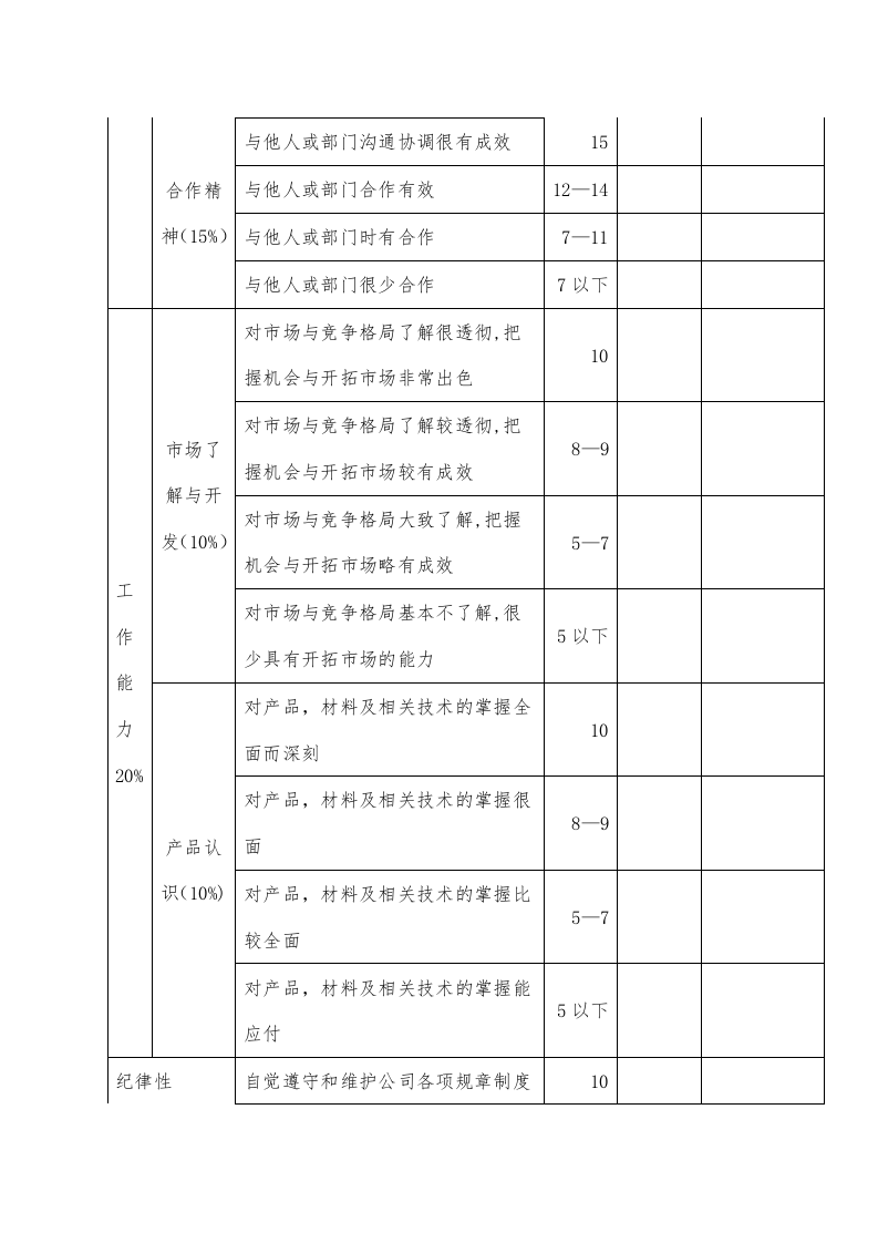 保安公司员工绩效考核实施方案.doc 第5页