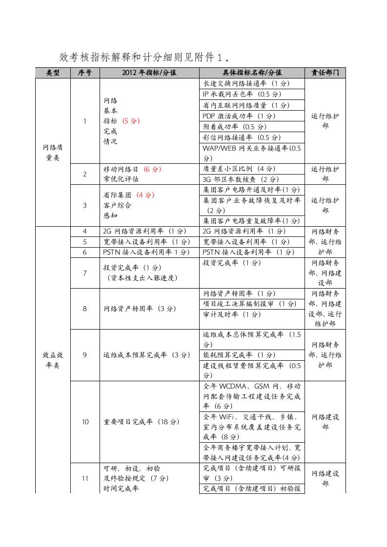 传媒公司绩效考核办法的副本.doc 第3页