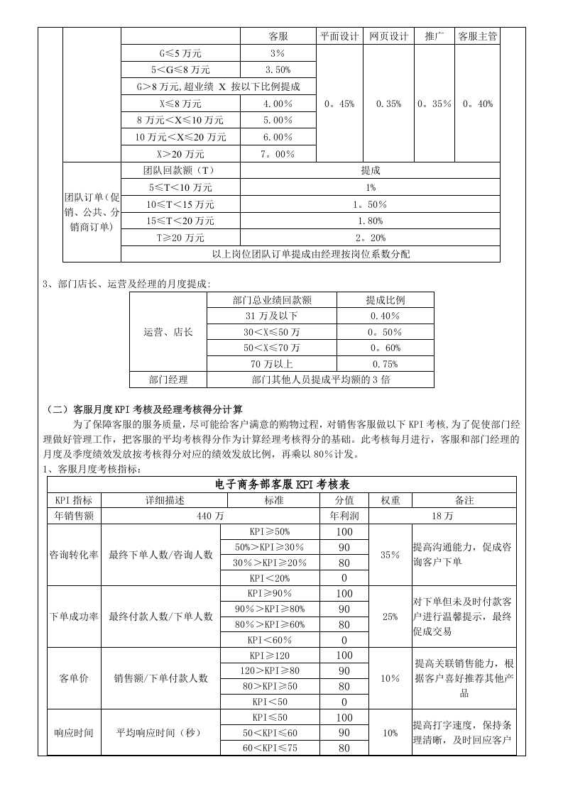 电商绩效考核方案.doc 第2页