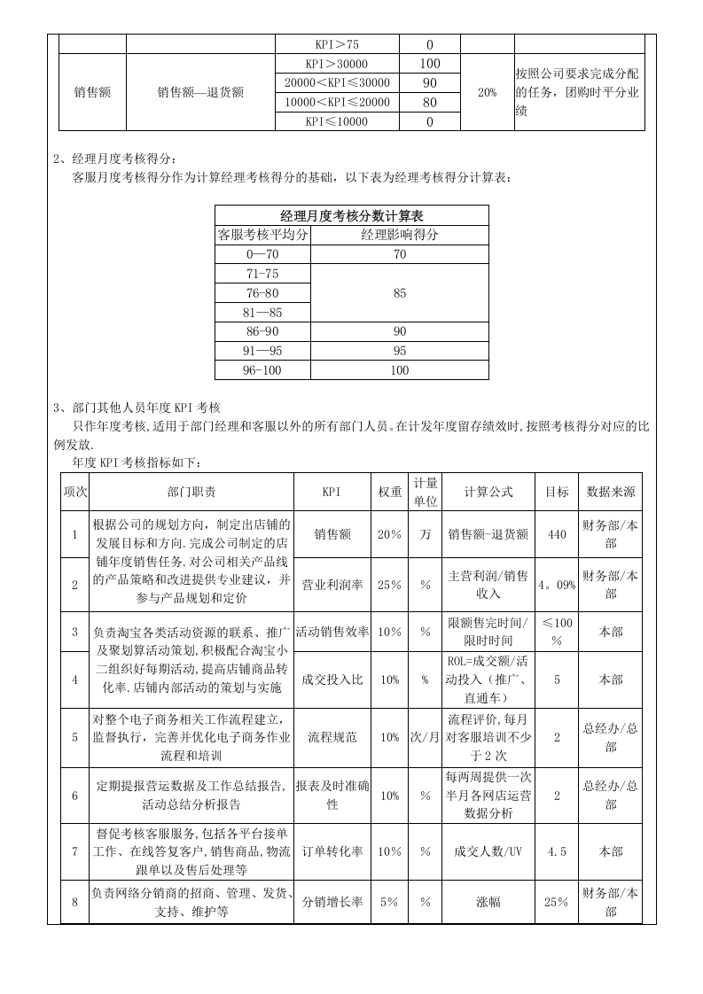 电商绩效考核方案.doc 第3页