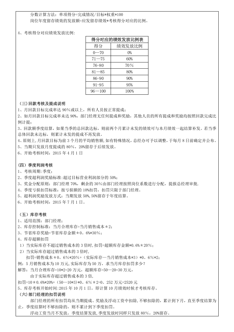 电商绩效考核方案.doc 第4页