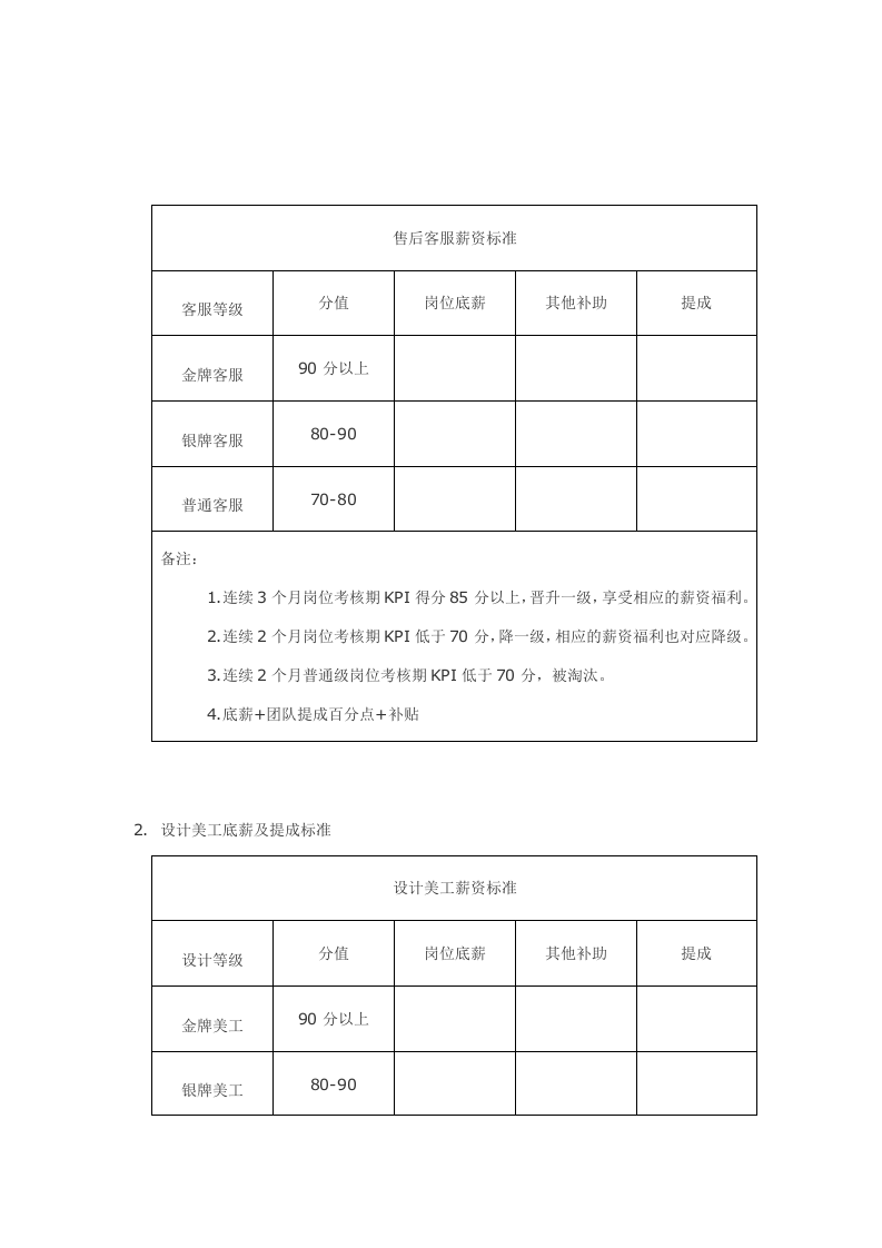 电商团队绩效考核管理制度.doc 第3页