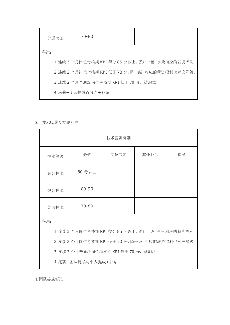 电商团队绩效考核管理制度.doc 第4页