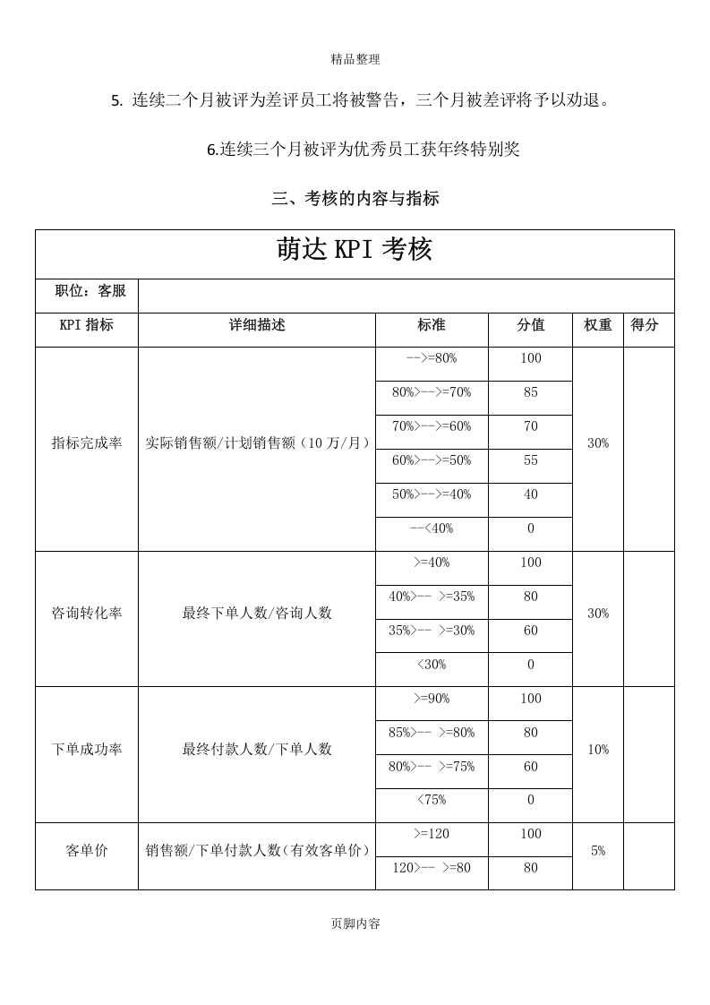 电商员工绩效考核方案.docx 第2页