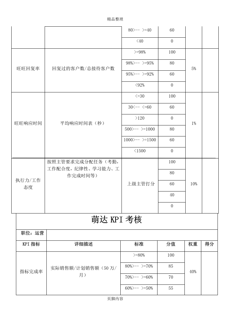 电商员工绩效考核方案.docx 第3页