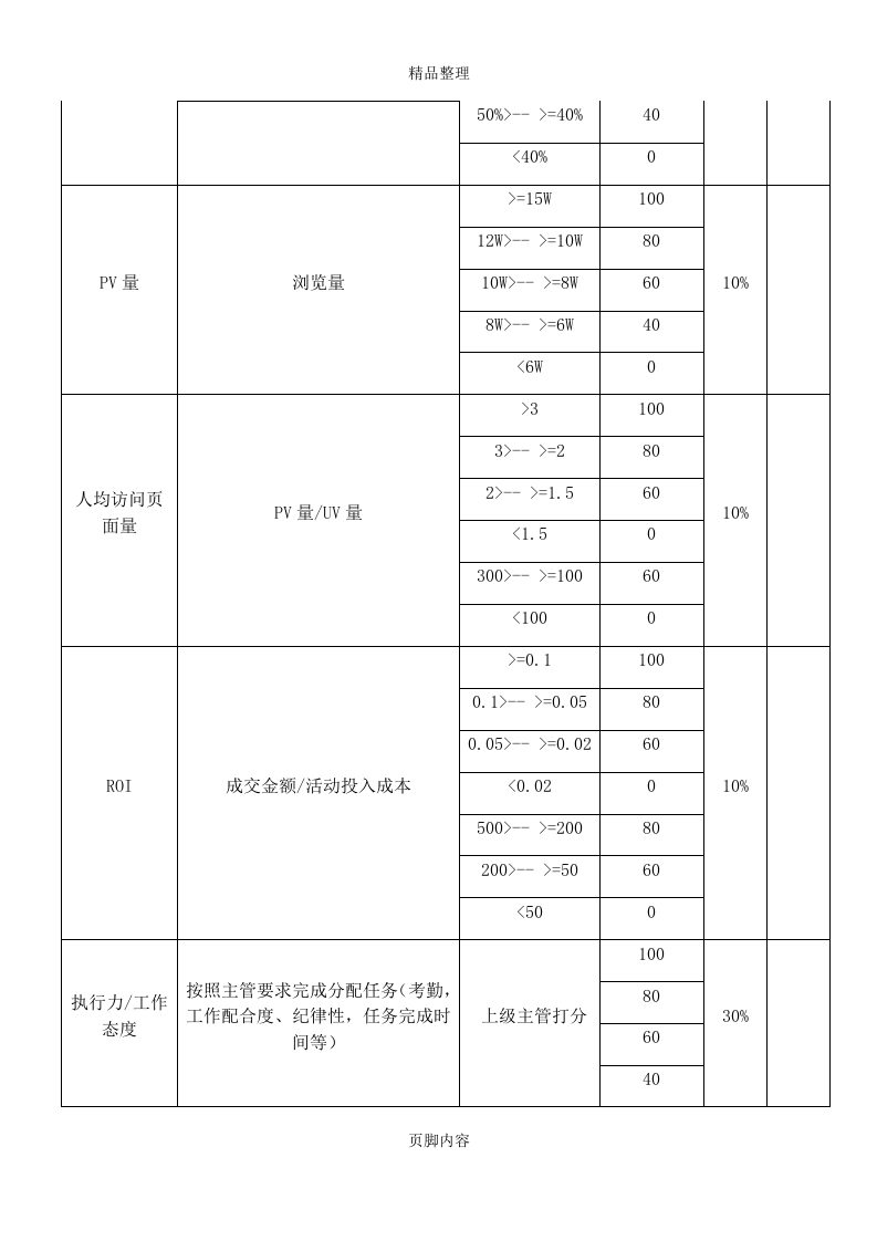 电商员工绩效考核方案.docx 第4页