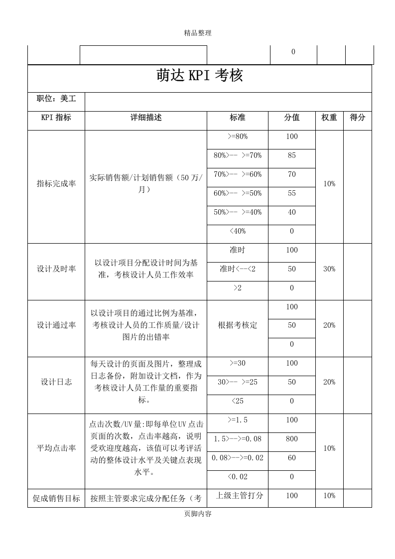 电商员工绩效考核方案.docx 第5页