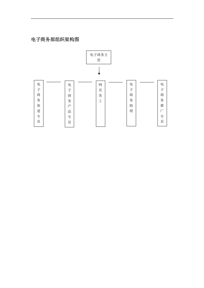 电子商务部门管理制度.doc 第3页