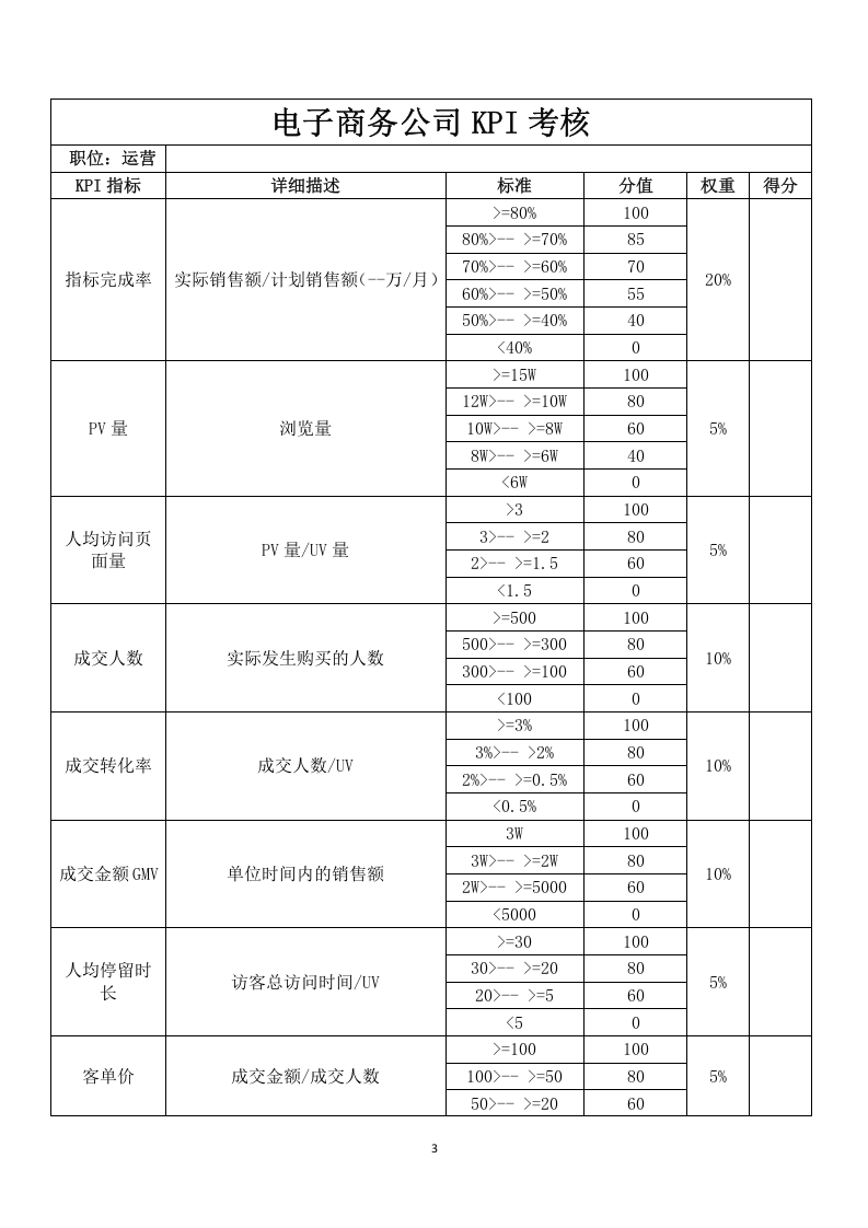 电子商务公司绩效考核方案.docx 第3页