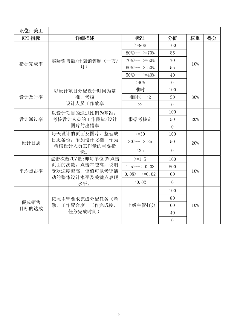 电子商务公司绩效考核方案.docx 第5页