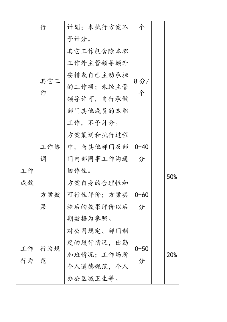 电子商务运营部绩效考核及提成分配方案2.0.doc 第3页