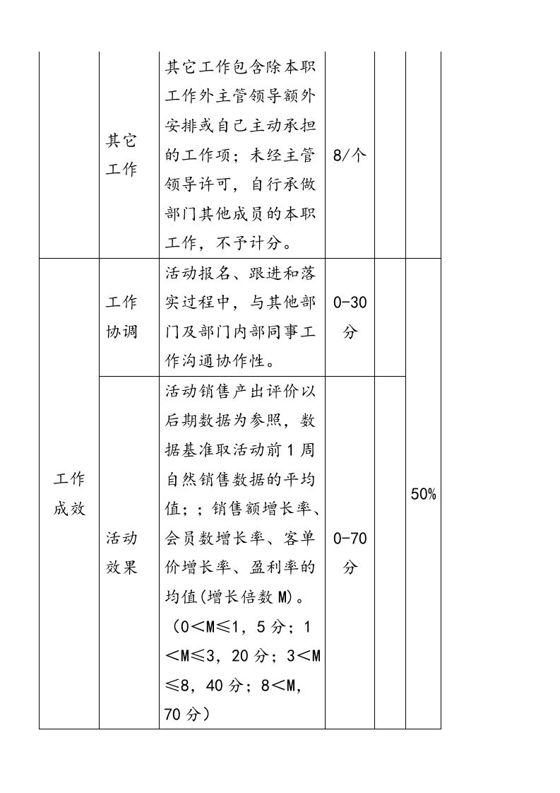 电子商务运营部绩效考核及提成分配方案2.0.doc 第5页