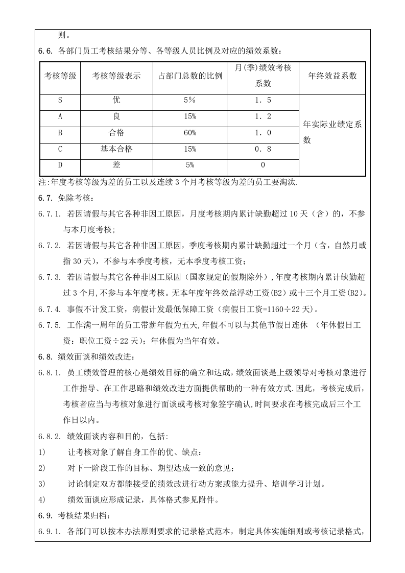 东方日升集团薪酬绩效管理办法.docx 第3页