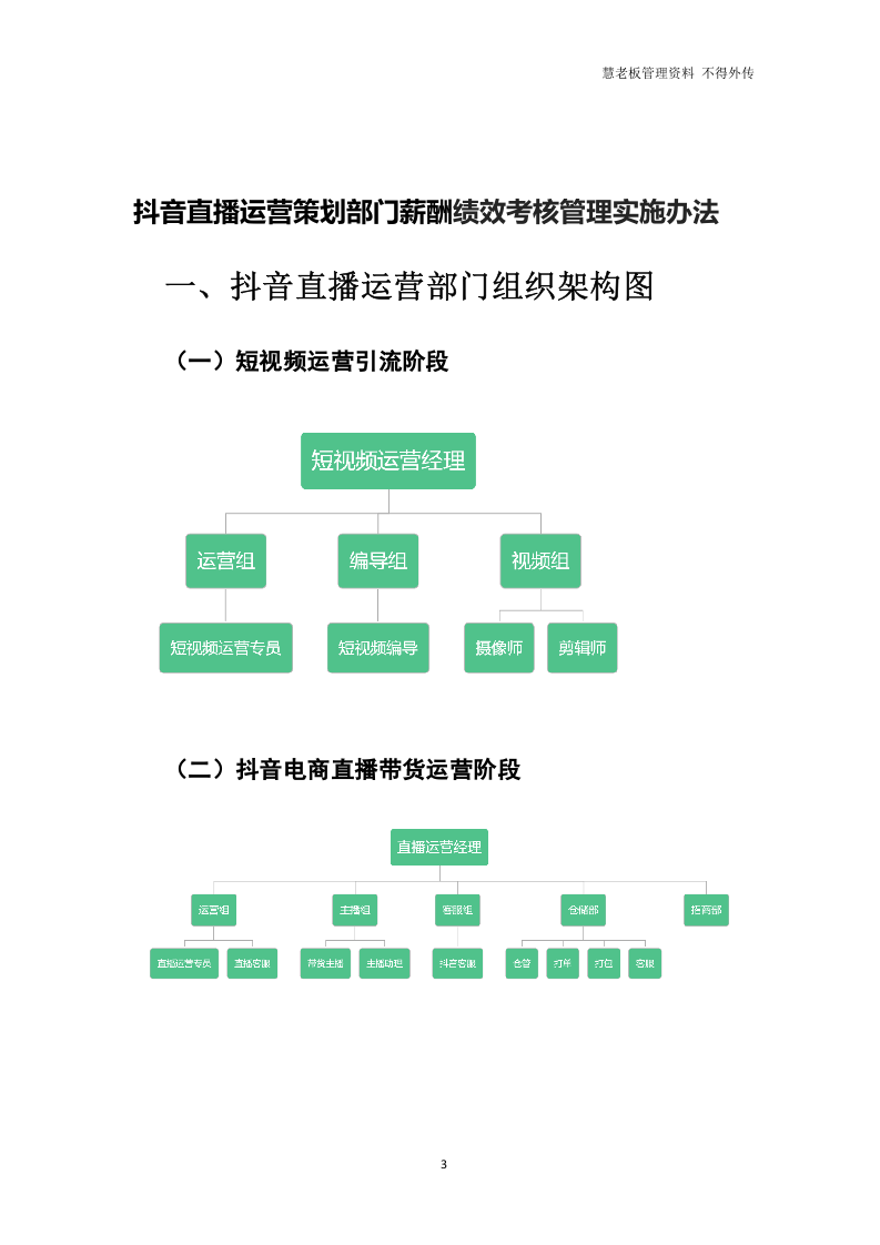 短视频直播电商部门岗位职责及绩效考核指标管理实施办法（完整版）.docx 第3页