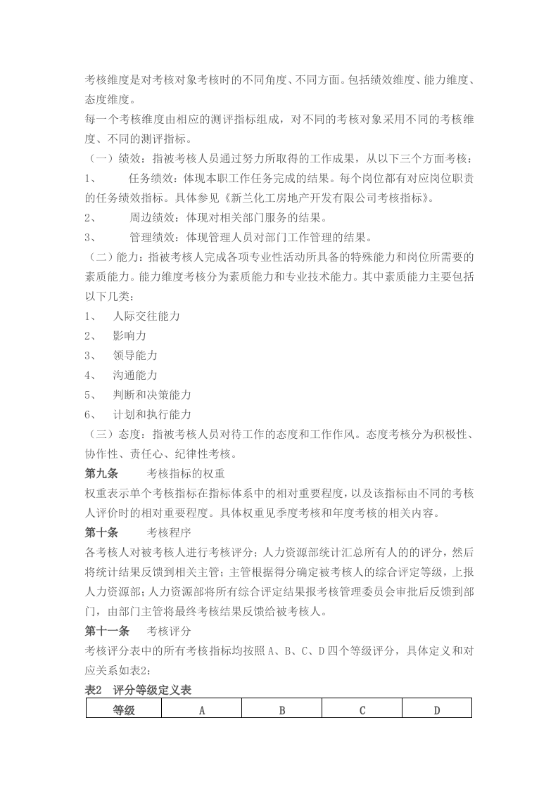 房地产公司的员工绩效考核办法.doc 第3页