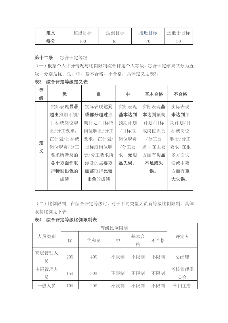 房地产公司的员工绩效考核办法.doc 第4页
