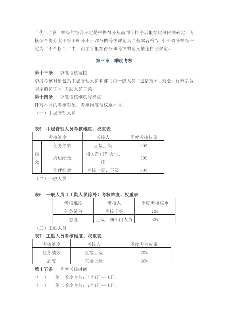 房地产公司的员工绩效考核办法.doc 第5页