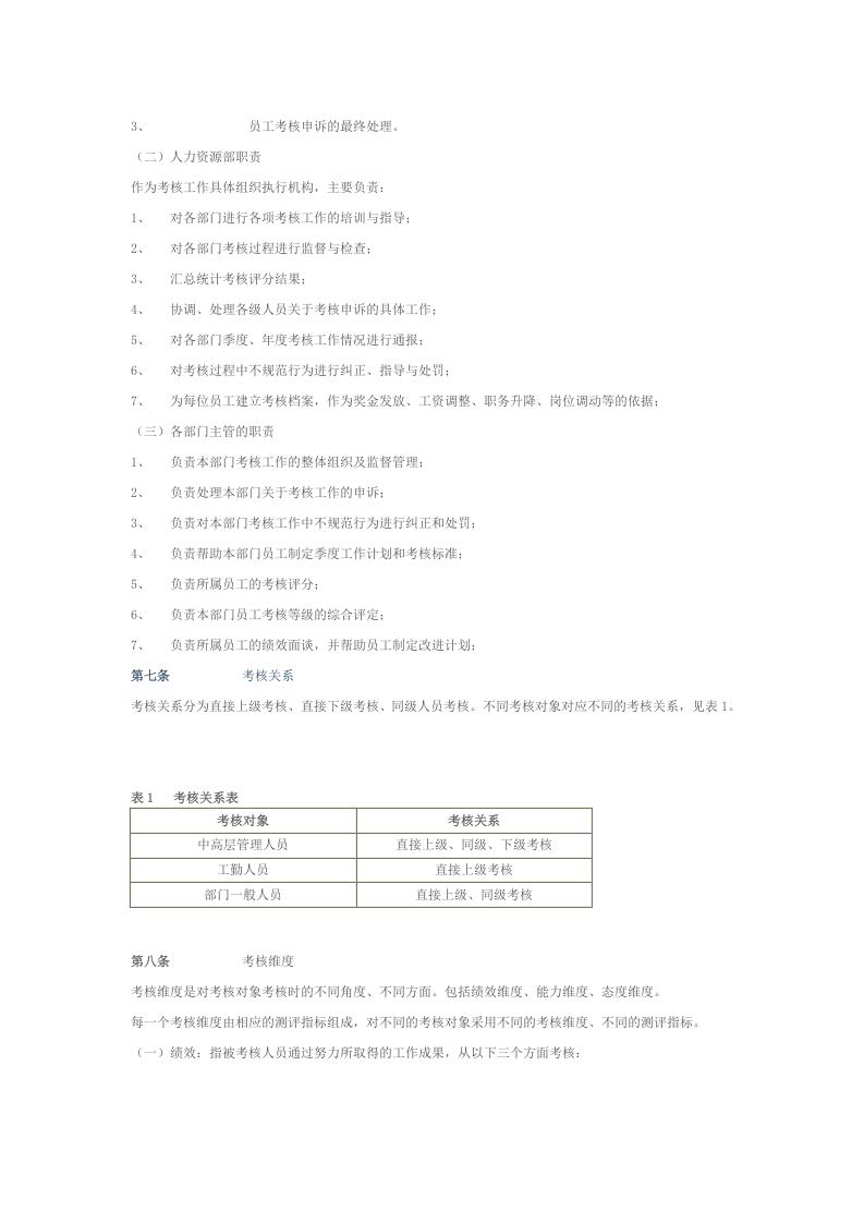 房地产公司的员工绩效考核办法.docx 第3页