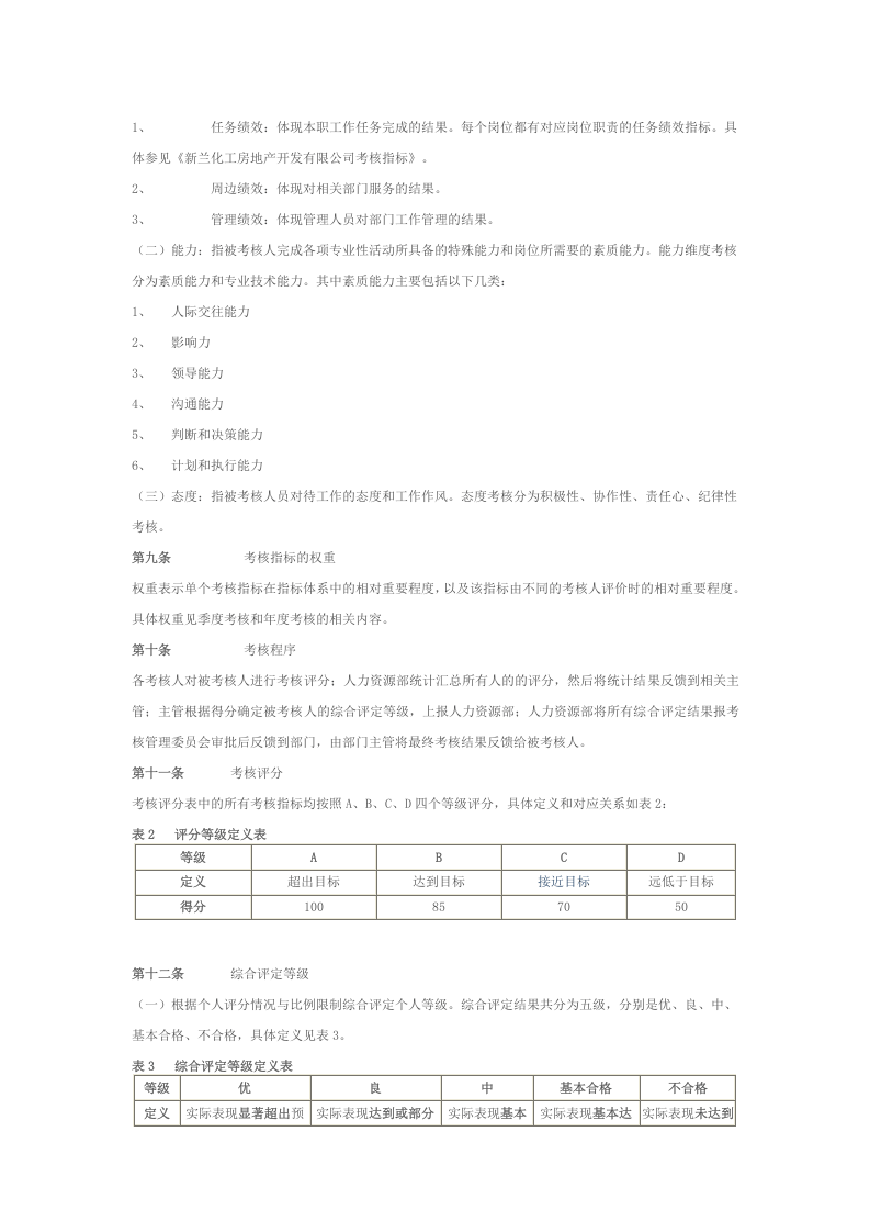 房地产公司的员工绩效考核办法.docx 第4页