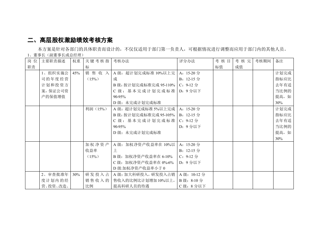 房地产公司高管绩效考核方案.doc 第2页