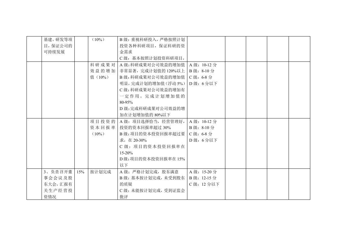 房地产公司高管绩效考核方案.doc 第3页