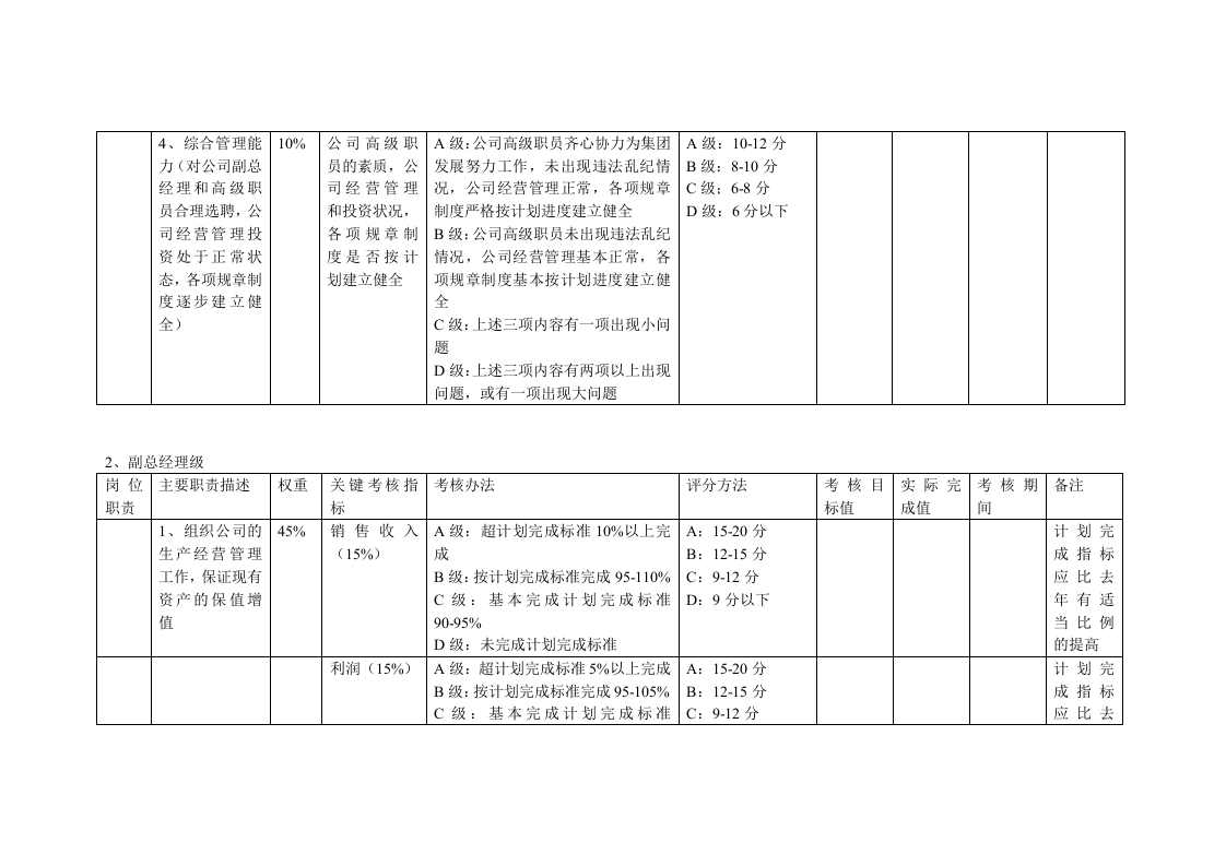 房地产公司高管绩效考核方案.doc 第4页