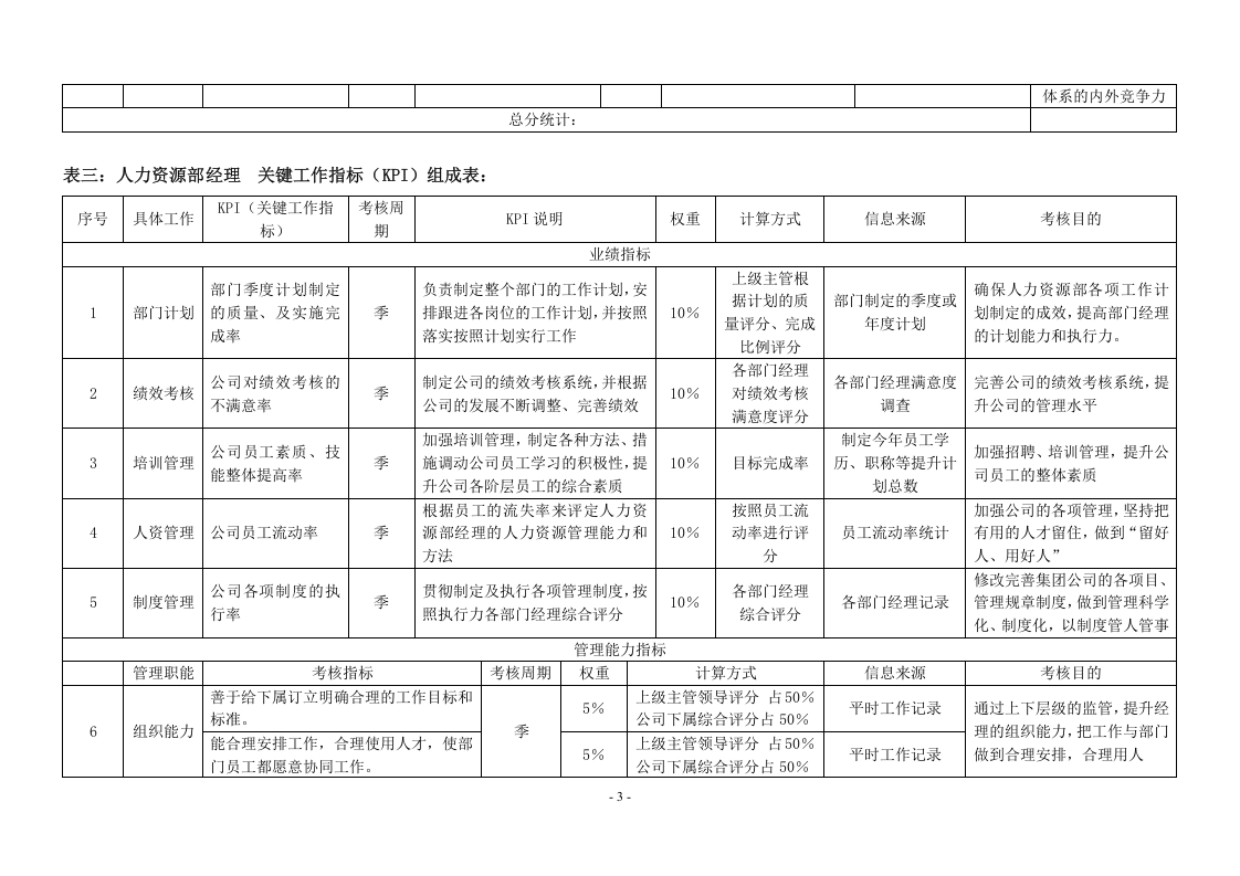 房地产公司各岗位绩效考核指标表.doc 第3页
