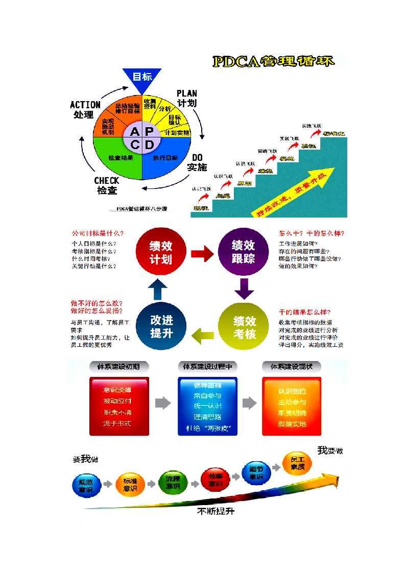 房地产公司绩效考核管理制度(方案).doc 第3页