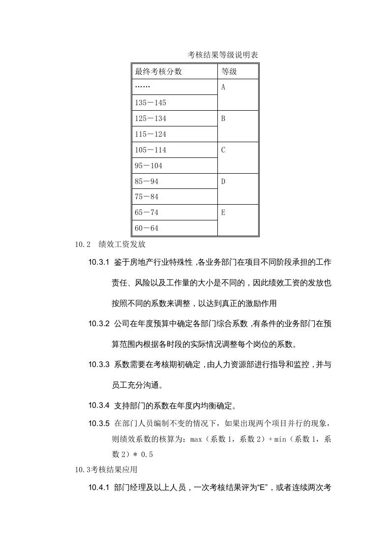 房地产行业绩效管理制度.docx 第5页