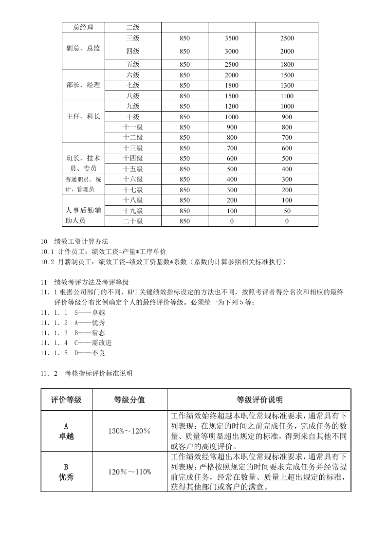 纺织企业绩效管理规定.docx 第2页
