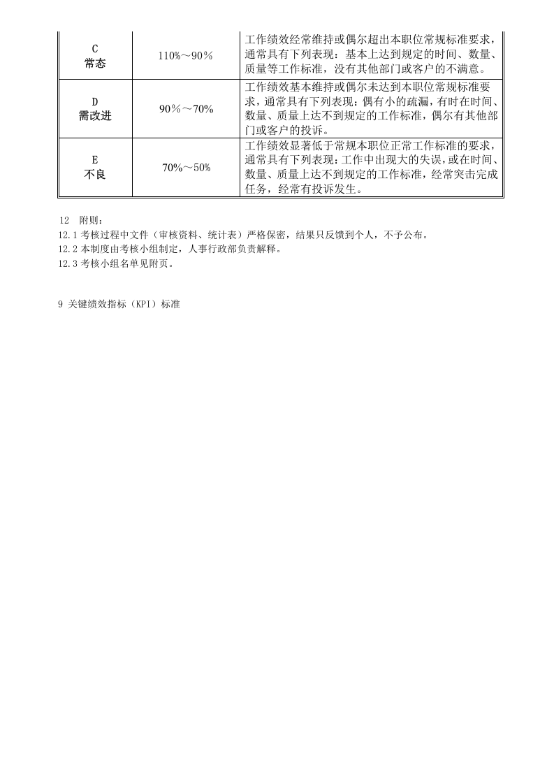 纺织企业绩效管理规定.docx 第3页