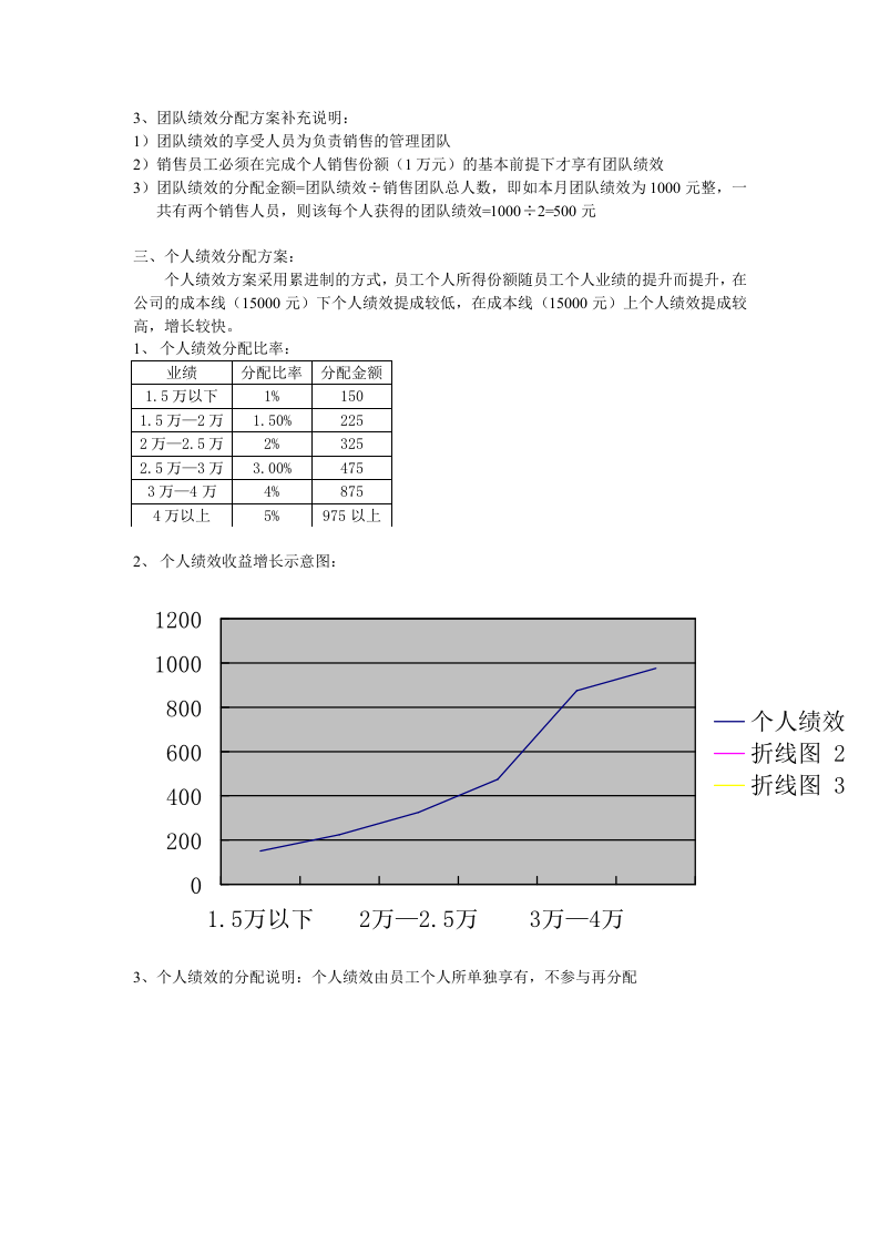 服装店员工绩效方案.doc 第2页