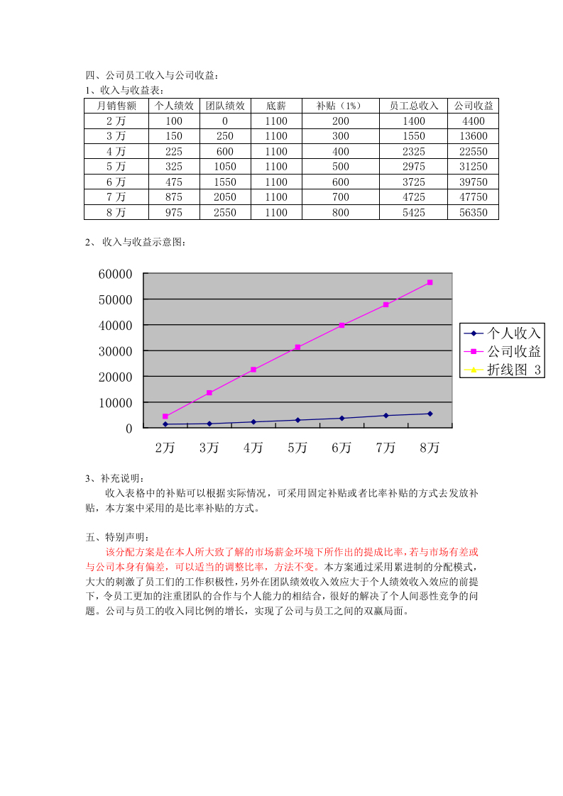 服装店员工绩效方案.doc 第3页