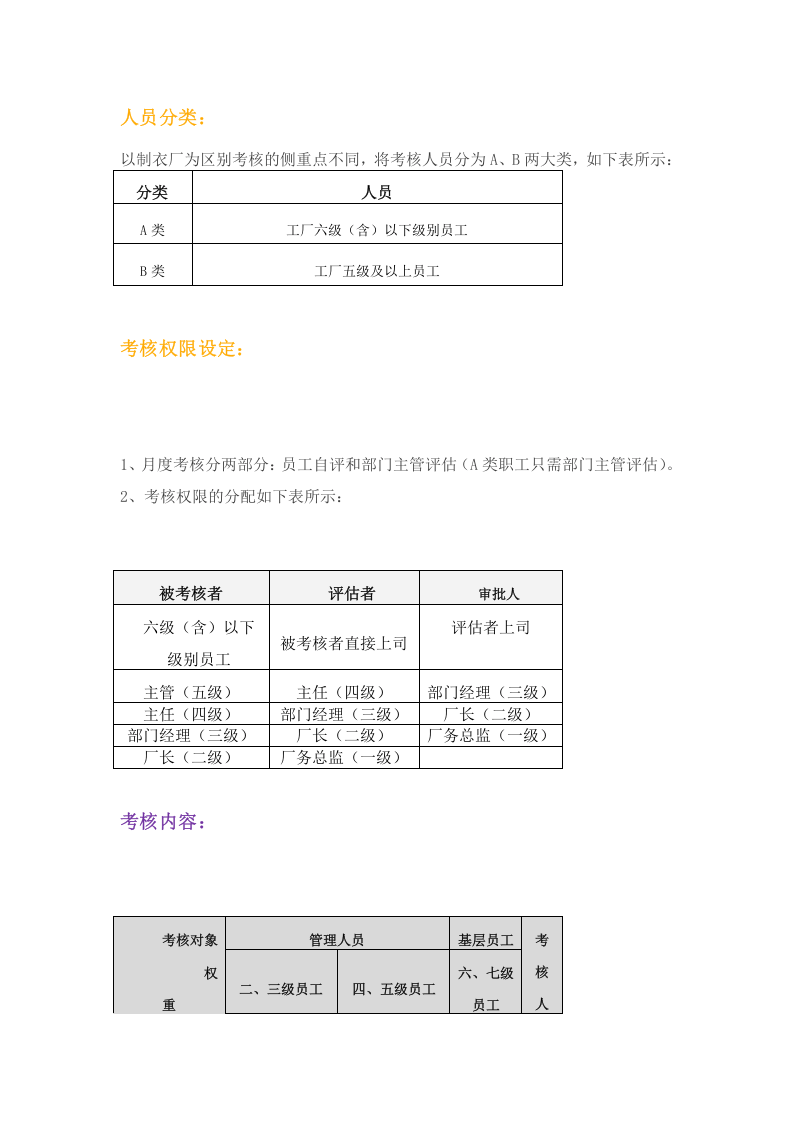 服装绩效考核制度参考.doc 第2页