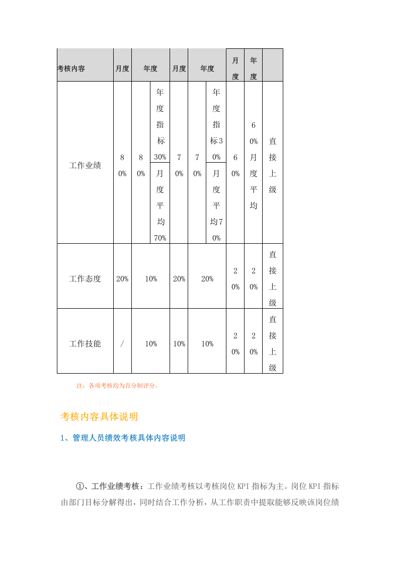 服装绩效考核制度参考.doc 第3页