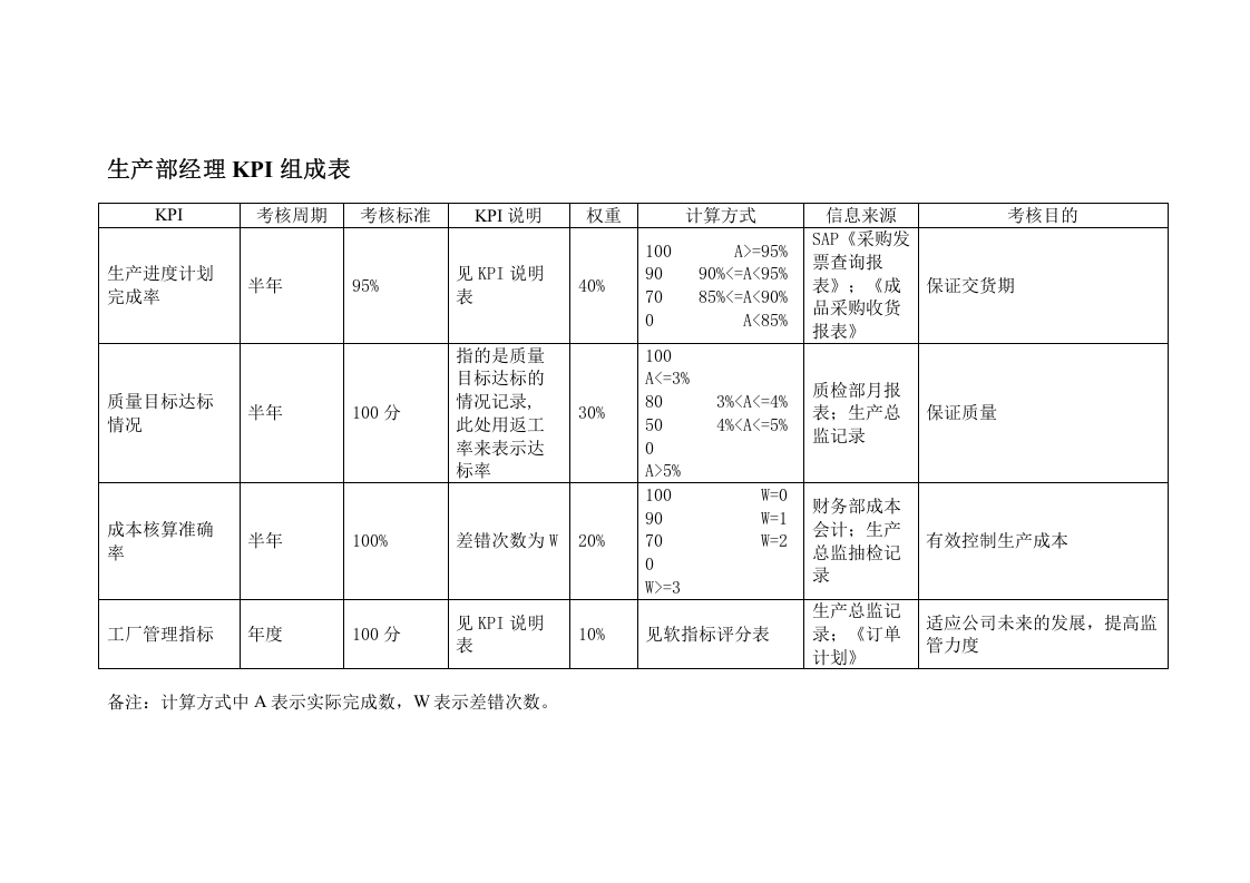 服装生产部KPI.doc 第2页